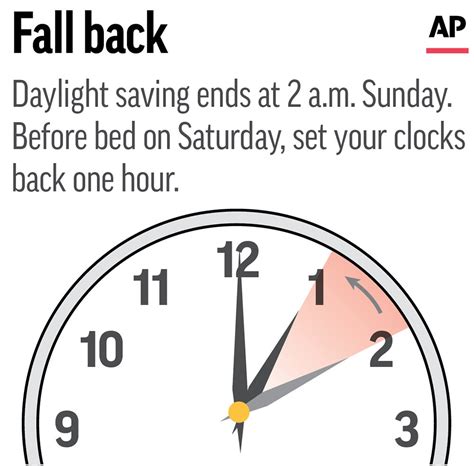 End of Daylight Saving Time 2024: When do I set my clocks back .
